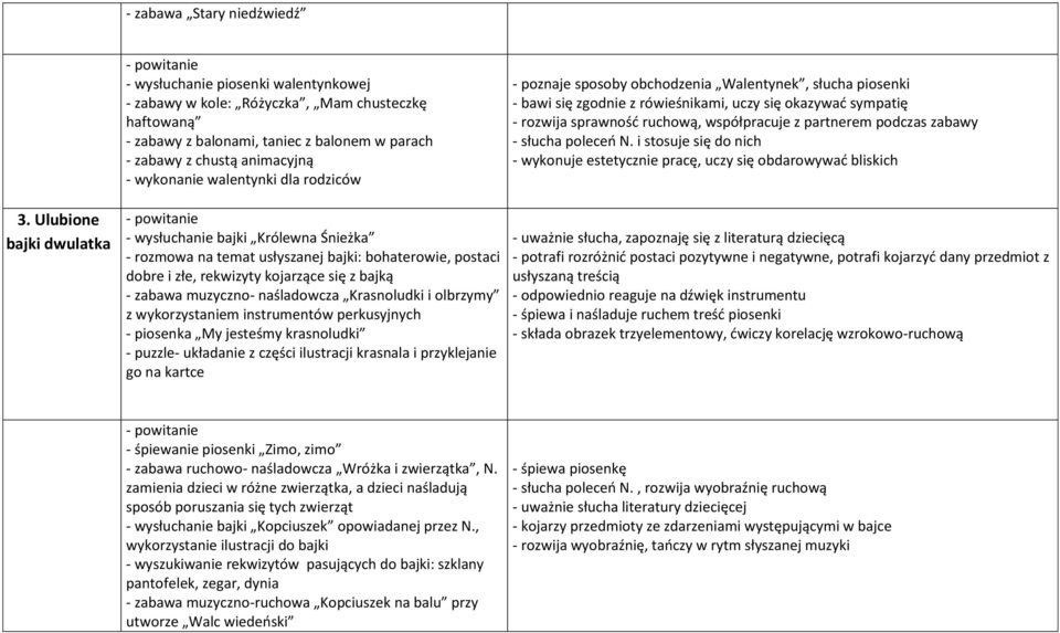 wykonanie walentynki dla rodziców - wysłuchanie bajki Królewna Śnieżka - rozmowa na temat usłyszanej bajki: bohaterowie, postaci dobre i złe, rekwizyty kojarzące się z bajką - zabawa muzyczno-