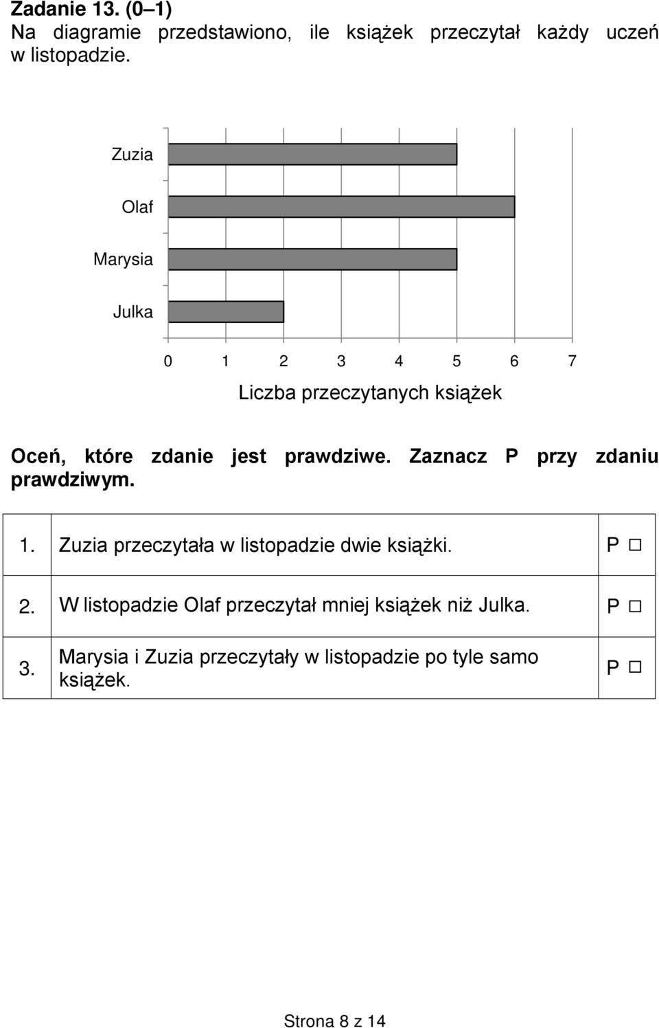 Zaznacz P przy zdaniu prawdziwym. 1. Zuzia przeczytała w listopadzie dwie książki. P 2.