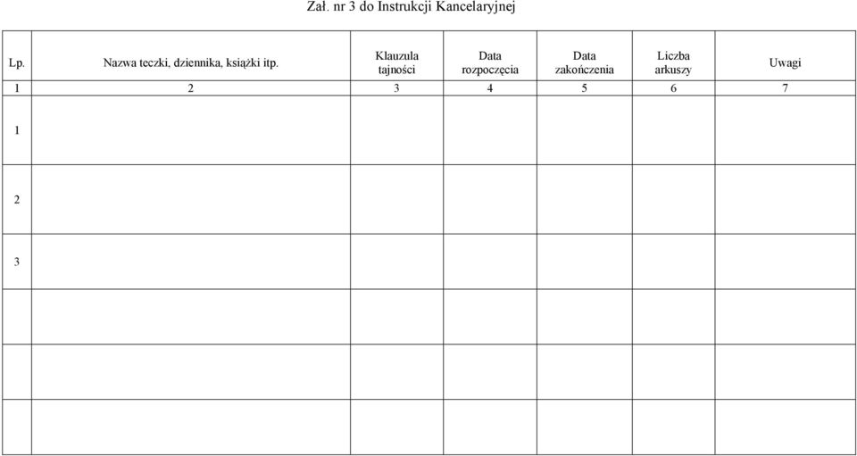 Klauzula tajności rozpoczęcia