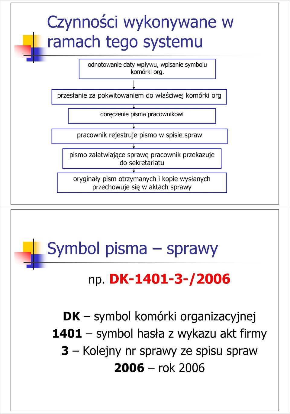 załatwiające sprawę pracownik przekazuje do sekretariatu oryginały pism otrzymanych i kopie wysłanych przechowuje się w aktach