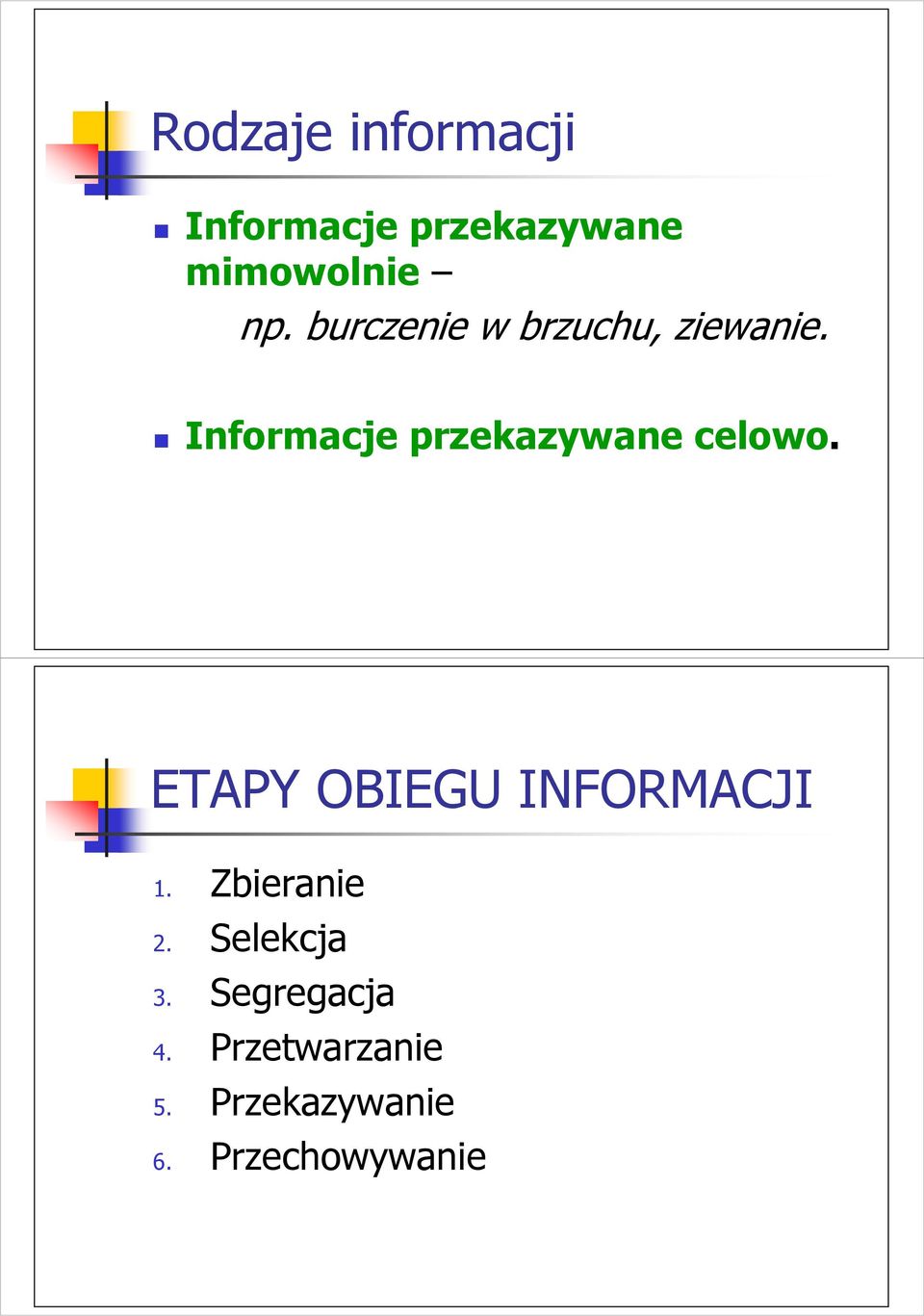 Informacje przekazywane celowo. ETAPY OBIEGU INFORMACJI 1.