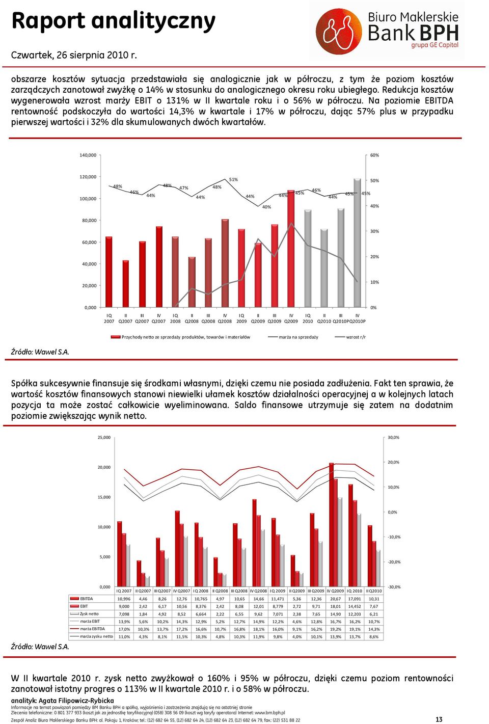 Na poziomie EBITDA rentowność podskoczyła do wartości 14,3% w kwartale i 17% w półroczu, dając 57% plus w przypadku pierwszej wartości i 32% dla skumulowanych dwóch kwartałów.