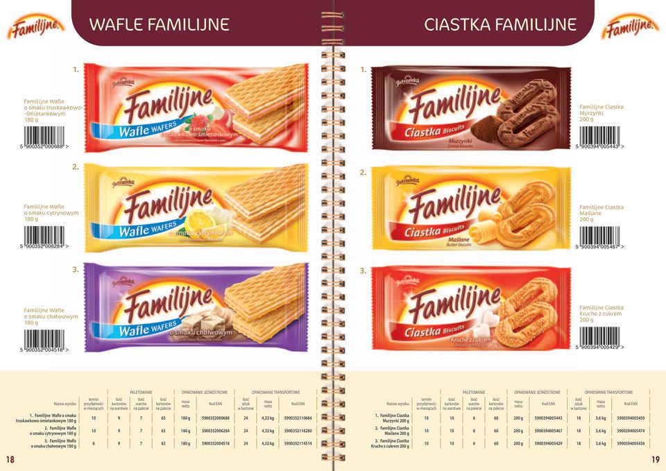 truskawkowo-śmietankowym 180 g Familijne Wafle o smaku cytrynowym 180 g Familijne Wafle o smaku chałwowym 180 g 10 9 7 63 180 g 5900352000688 24 4,32 kg 5900352110684 10 9 7 63 180 g 5900352006284 24