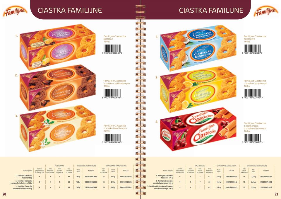 002053 Familijne Ciasteczka Maślane 160 g Familijne Ciasteczka o smaku Czekoladowym 160 g Familijne Ciasteczka o smaku Waniliowym 160 g 9 9 7 63 160 g 5900189002862 15 2,4 kg 5900189704568 9 9 7 63