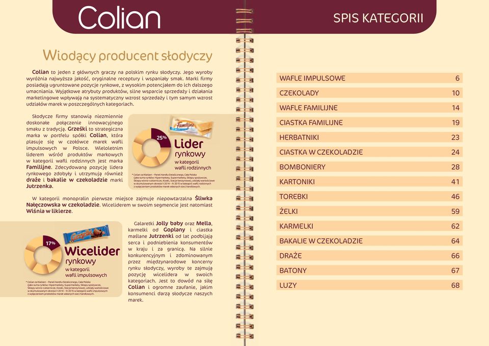 Wyjątkowe atrybuty produktów, silne wsparcie sprzedaży i działania marketingowe wpływają na systematyczny wzrost sprzedaży i tym samym wzrost udziałów marek w poszczególnych kategoriach.