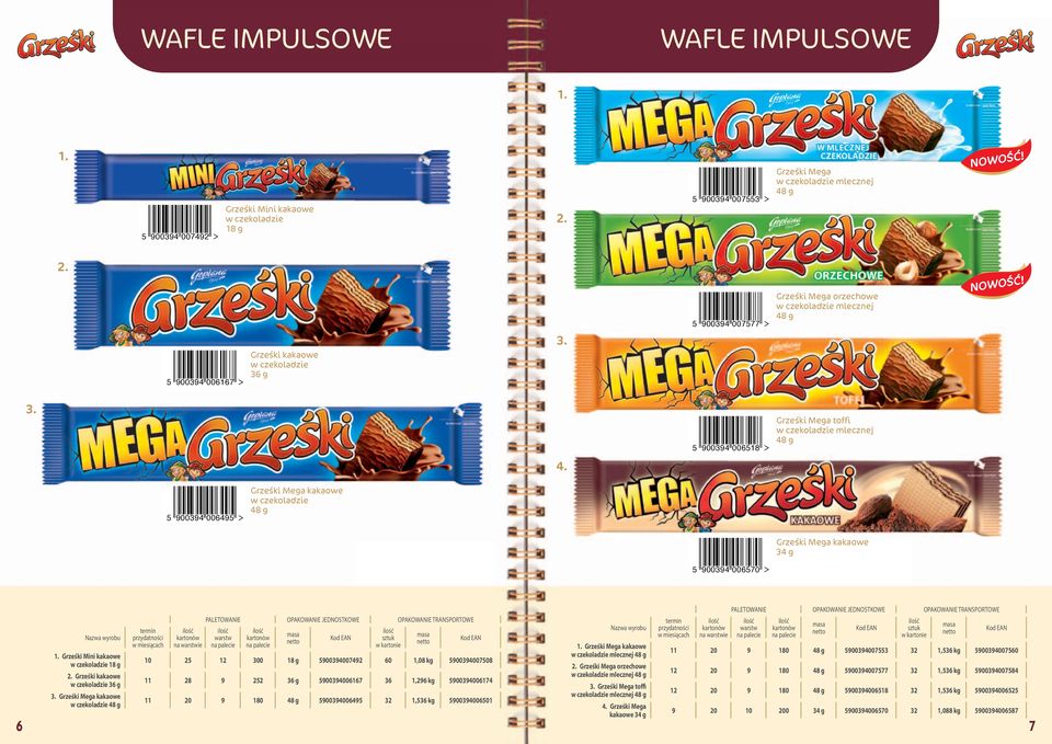 5 900394 006495 Grześki Mega kakaowe w czekoladzie 48 g Grześki Mega kakaowe 34 g 5 900394 006570 Grześki Mini kakaowe w czekoladzie 18 g Grześki kakaowe w czekoladzie 36 g Grześki Mega kakaowe w