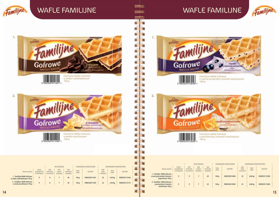Wafle Gofrowe o smaku waniliowym 150 g 9 8 7 56 150 g 5900352011301 23 3,45 kg 5900352113166 9 8 7 56 150 g 5900352011295 23 3,45 kg 5900352113173 Familijne Wafle Gofrowe z czarną porzeczką i