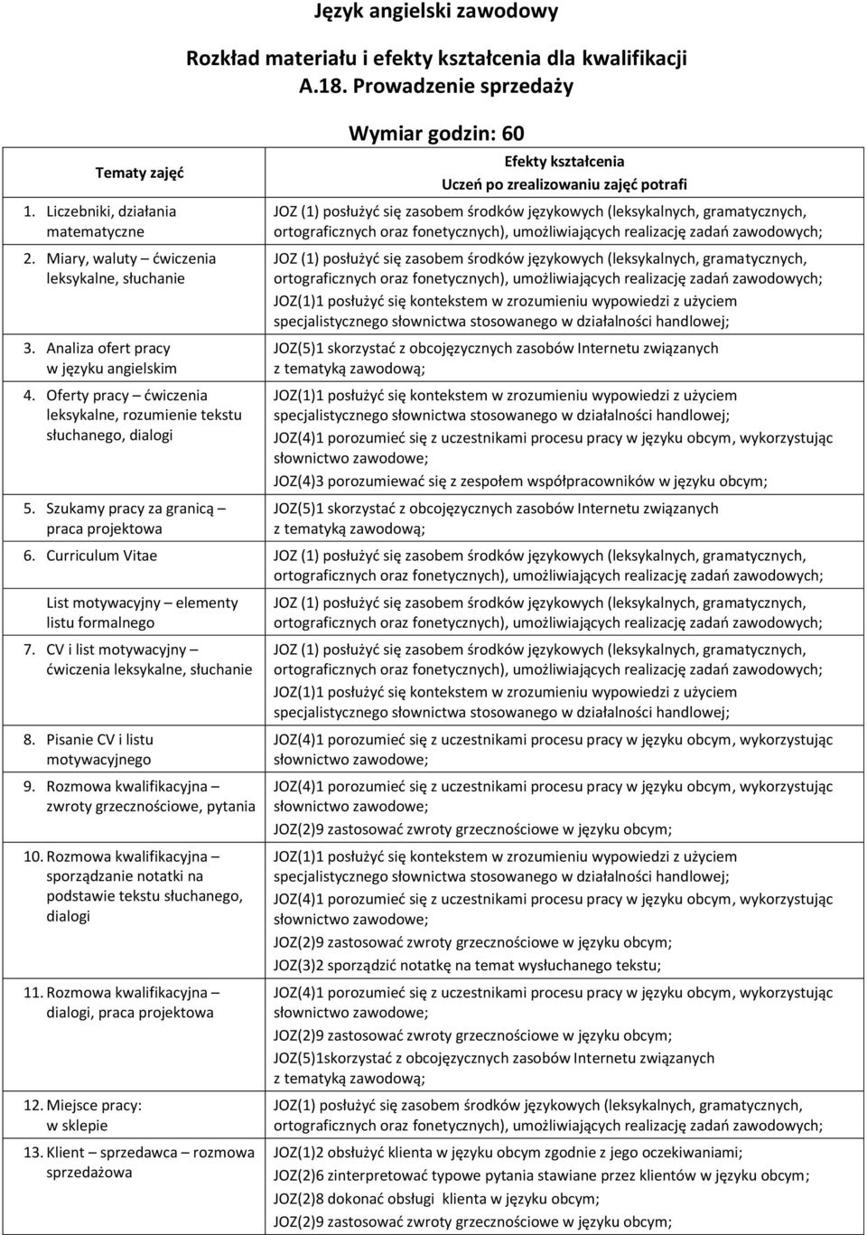 Prowadzenie sprzedaży Wymiar godzin: 60 Efekty kształcenia Uczeń po zrealizowaniu zajęć potrafi 6. Curriculum Vitae List motywacyjny elementy listu formalnego 7.