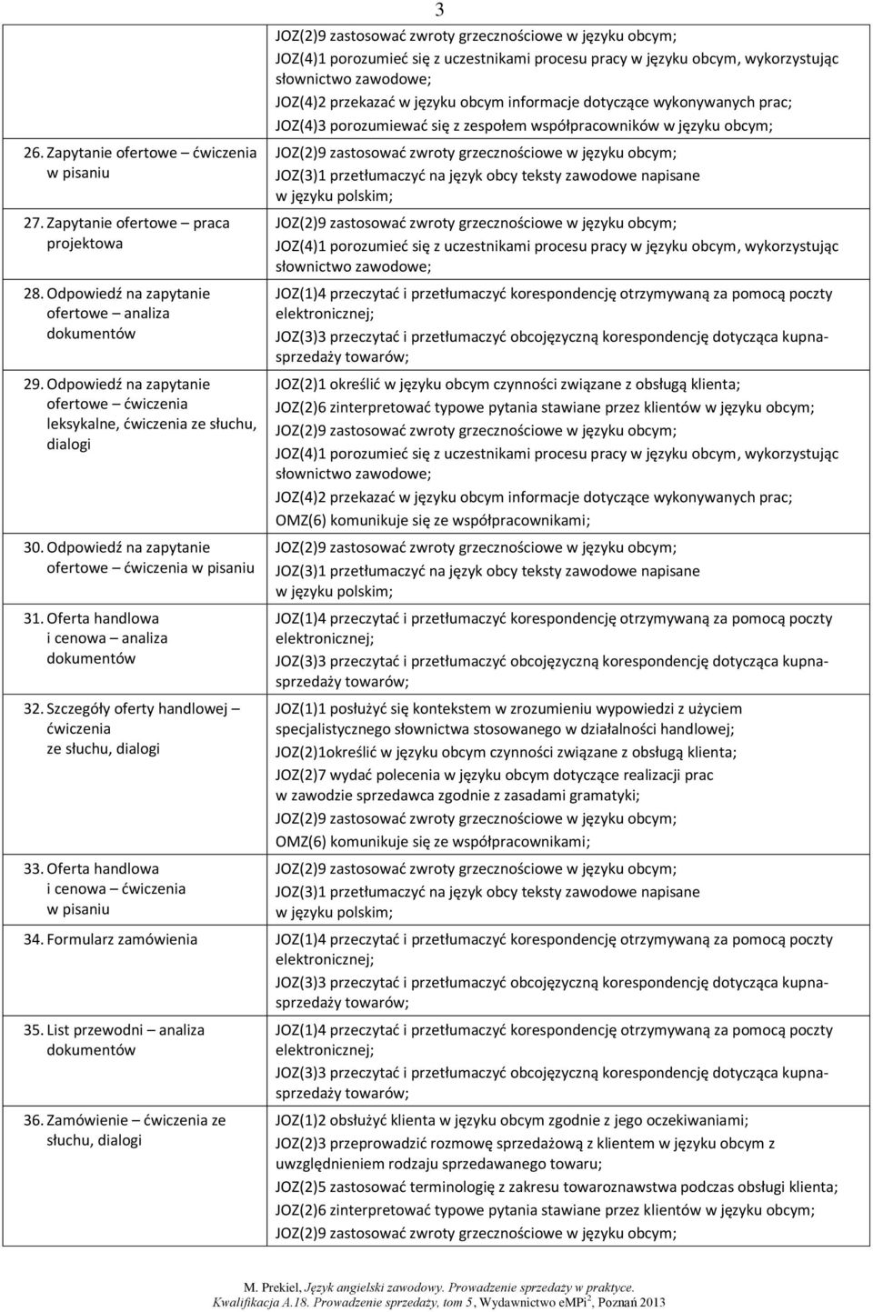 Oferta handlowa i cenowa 3 JOZ(2)1 określić w języku obcym czynności związane z obsługą klienta; OMZ(6) komunikuje się ze współpracownikami; JOZ(2)1określić w języku obcym czynności związane z