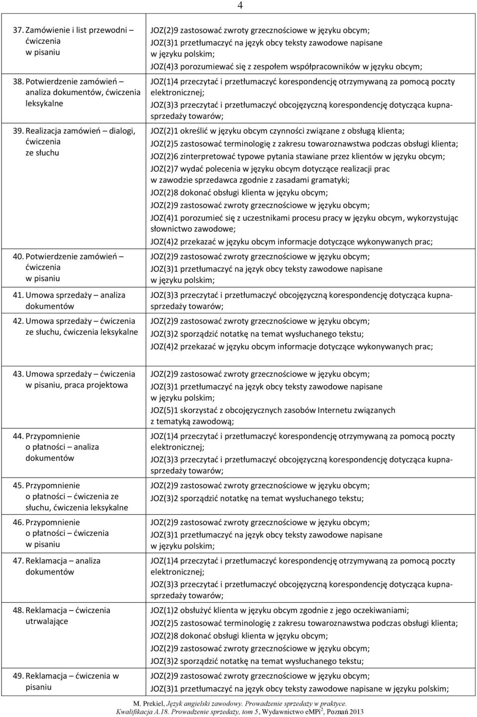 wydać polecenia w języku obcym dotyczące realizacji prac w zawodzie sprzedawca zgodnie z zasadami gramatyki; 43. Umowa sprzedaży, praca projektowa 44. Przypomnienie o płatności analiza 45.