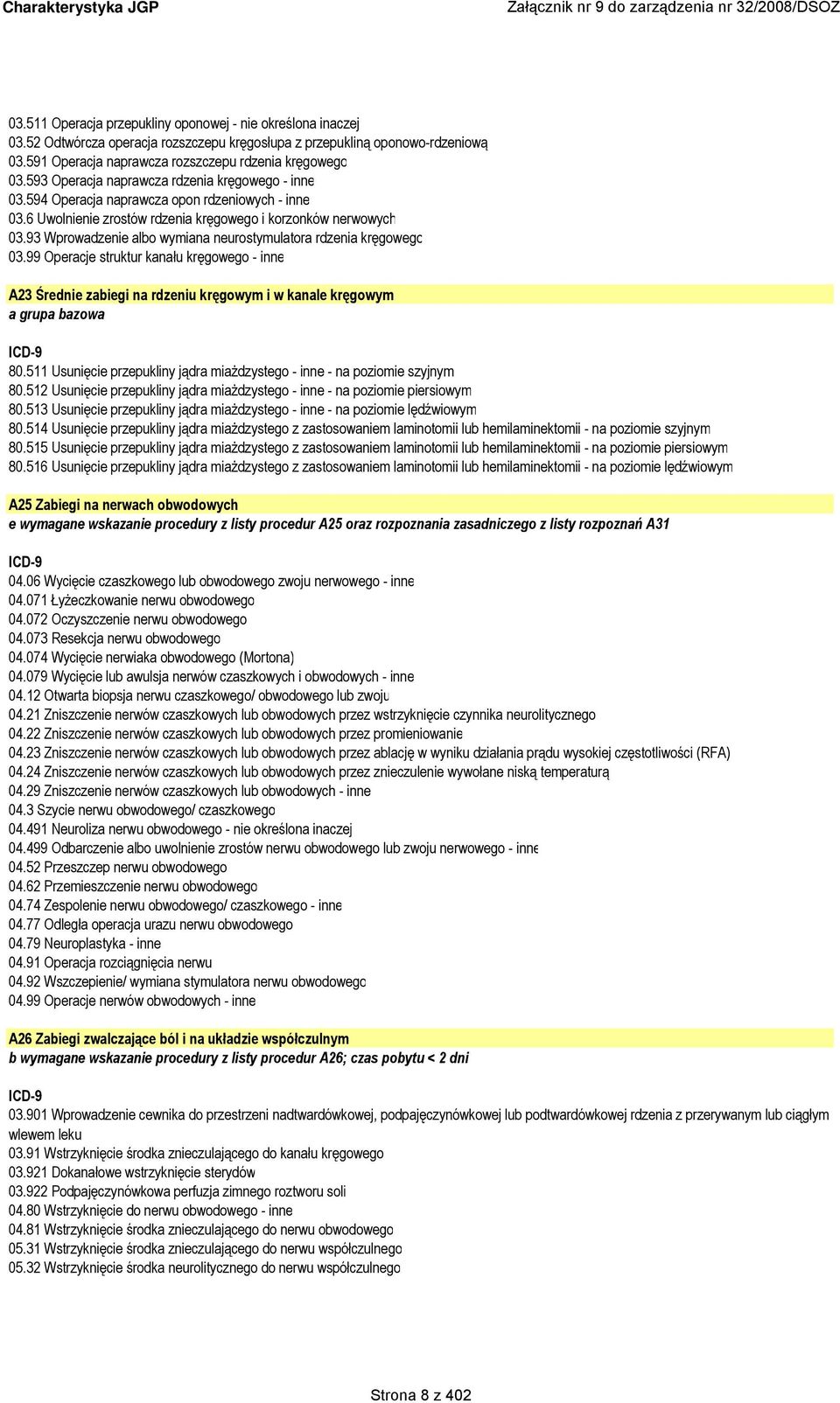 93 Wprowadzenie albo wymiana neurostymulatora rdzenia kręgowego 03.99 Operacje struktur kanału kręgowego - inne A23 Średnie zabiegi na rdzeniu kręgowym i w kanale kręgowym 80.
