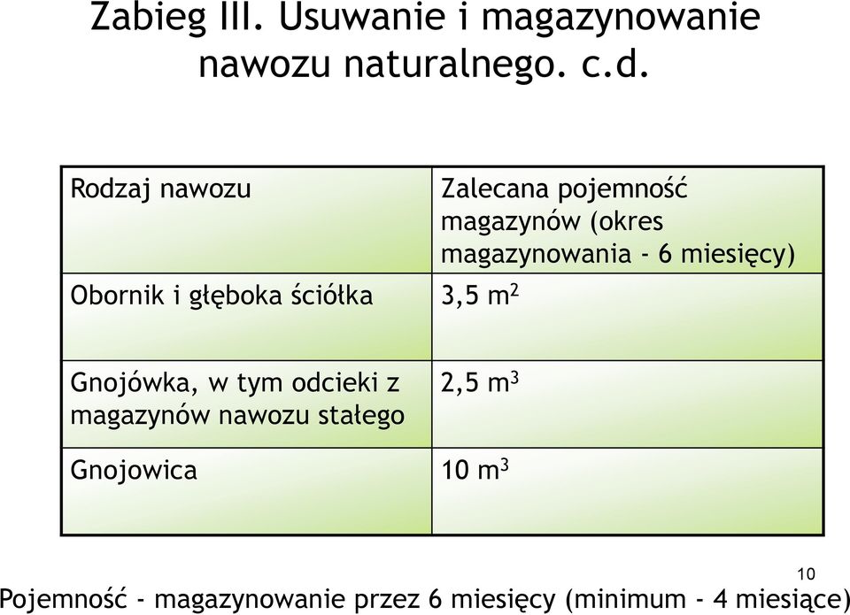 (okres magazynowania - 6 miesięcy) Gnojówka, w tym odcieki z magazynów nawozu