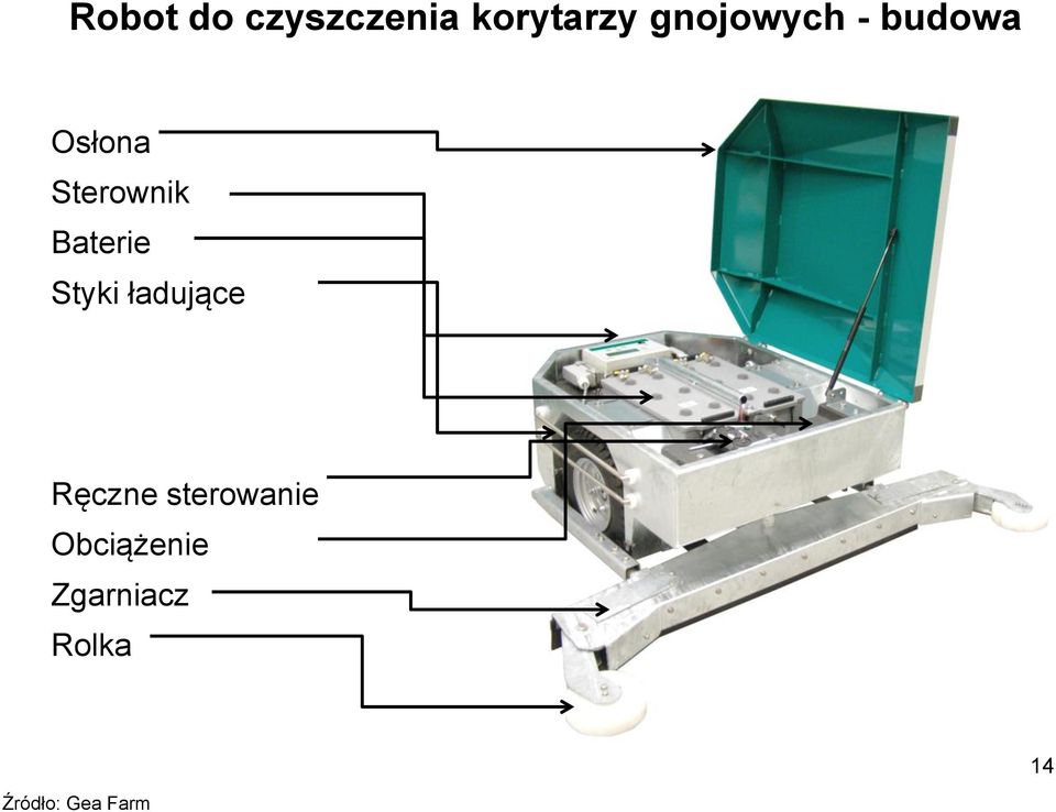 Baterie Styki ładujące Ręczne