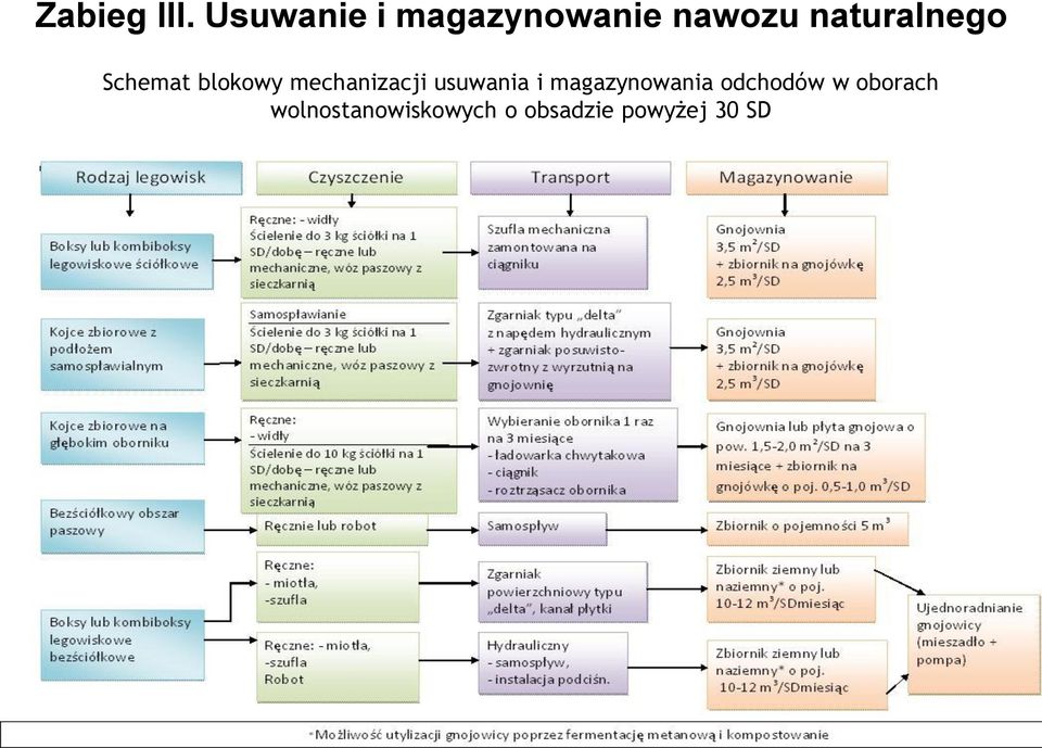 Schemat blokowy mechanizacji usuwania i