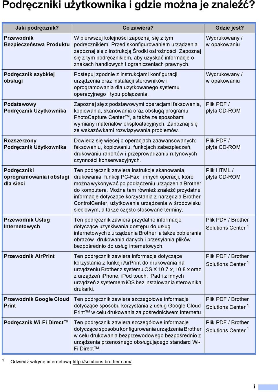 Przed skonfigurowaniem urządzenia zapoznaj się z instrukcją Środki ostrożności. Zapoznaj się z tym podręcznikiem, aby uzyskać informacje o znakach handlowych i ograniczeniach prawnych.