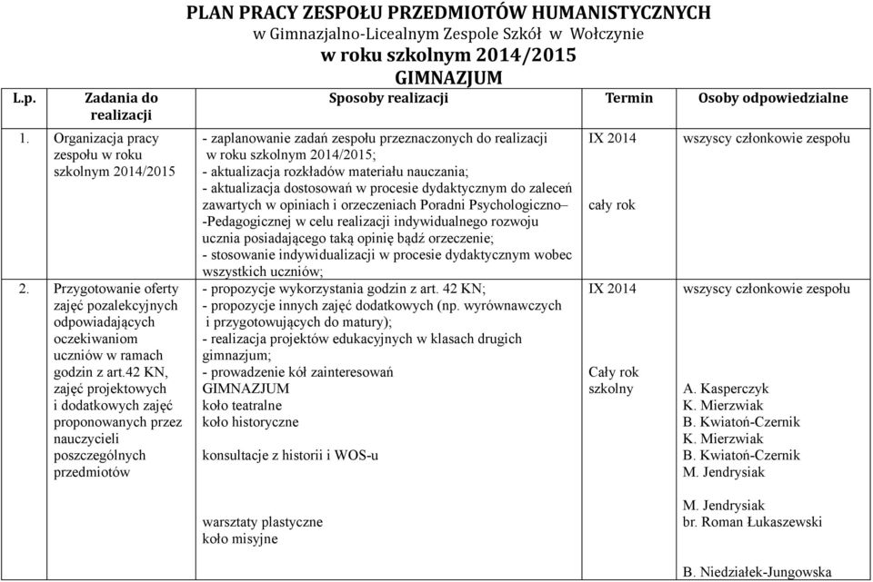 Wołczynie w roku szkolnym 2014/2015 Sposoby realizacji Termin Osoby odpowiedzialne - zaplanowanie zadań zespołu przeznaczonych do realizacji w roku szkolnym 2014/2015; - aktualizacja rozkładów