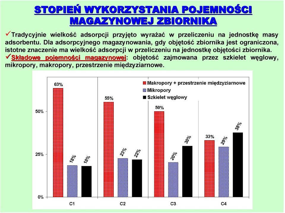 Dla adsorpcyjnego magazynowania, gdy objętość zbiornika jest ograniczona, istotne znaczenie ma wielkość