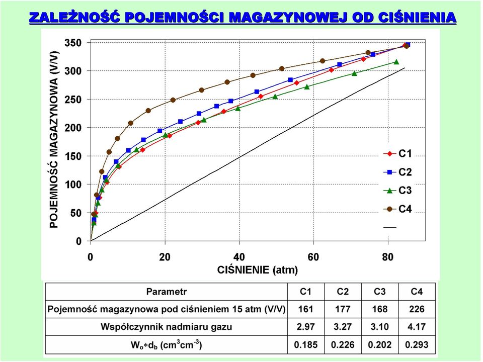 POJEMNOŚCI