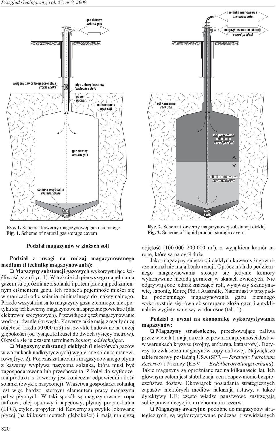 Schemat kawerny magazynowej gazu ziemnego Fig. 1.
