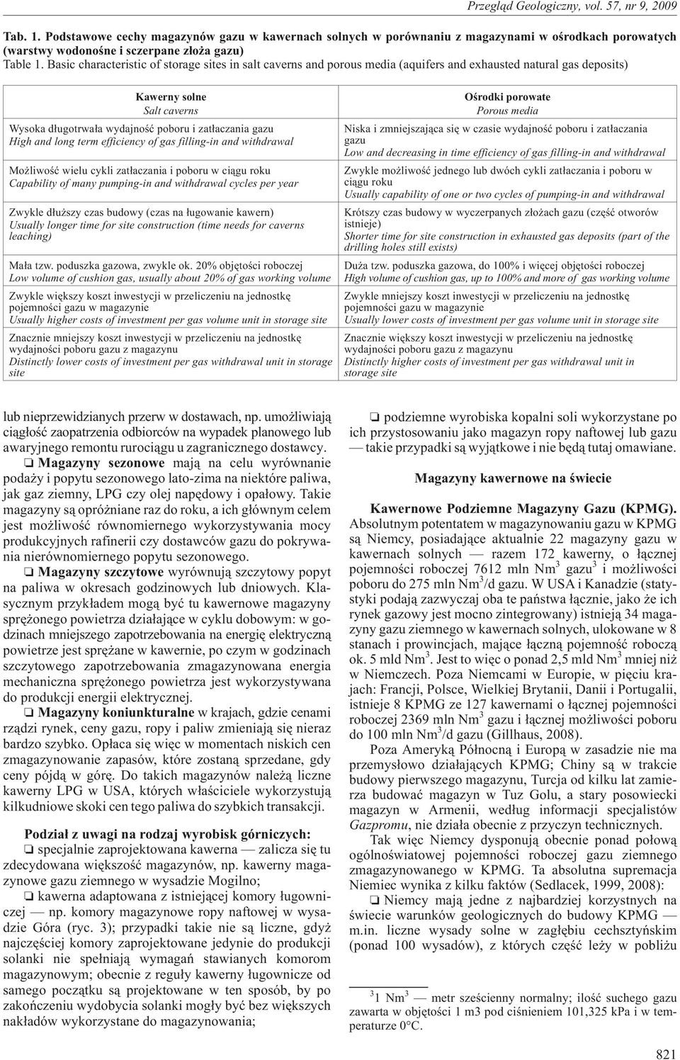 High and long term efficiency of gas filling-in and withdrawal Mo liwoœæ wielu cykli zat³aczania i poboru w ci¹gu roku Capability of many pumping-in and withdrawal cycles per year Zwykle d³u szy czas