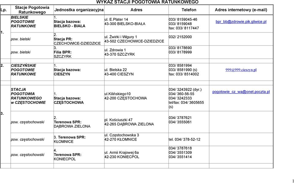 Żwirki i Wigury 1 43-502 CZECHOWICE-DZIEDZICE ul. Zdrowia 1 43-370 SZCZYRK 033/ 8159045-46 033/ 8159048 fax: 033/ 8117447 032/ 2152000 033/ 8178690 033/ 8178999 bpr_bb@zdrowie.pik.gliwice.