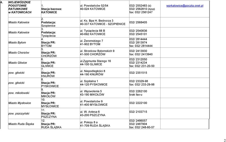 pszczyński Miasto Ruda Śląska Podstacja: Szopienice Podstacja: Tysiąclecia BYTOM CHORZÓW 6. GLIWICE 7. KNURÓW 8. PYSKOWICE 9. MIKOŁÓW 10. MYSŁOWICE 1 PSZCZYNA 1 RUDA ŚLĄSKA ul. Ks. Bpa H.