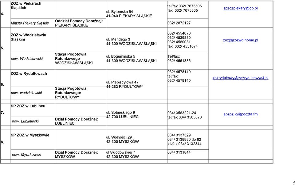 Wodzisławski Stacja Pogotowia Ratunkowego WODZISŁAW ŚLĄSKI ul. Bogumińska 5 44-300 WODZISŁAW ŚLĄSKI Tel/fax: 032/ 4551385 6. ZOZ w Rydułtowach pow.