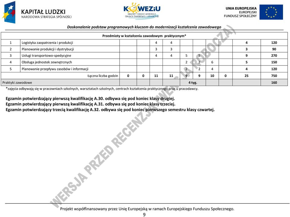 160 *zajęcia odbywają się w pracowniach szkolnych, warsztatach szkolnych, centrach kształcenia praktycznego oraz u pracodawcy. Egzamin potwierdzający pierwszą kwalifikację A.30.