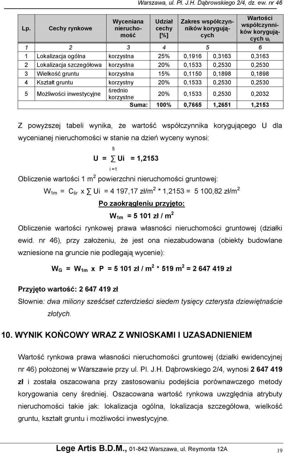korzystna 20% 0,1533 0,2530 0,2530 3 Wielkość gruntu korzystna 15% 0,1150 0,1898 0,1898 4 Kształt gruntu korzystny 20% 0,1533 0,2530 0,2530 5 Możliwości inwestycyjne średnio korzystne 20% 0,1533