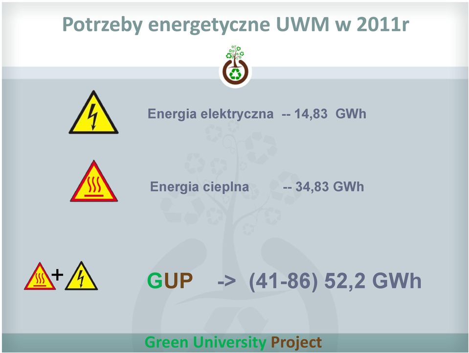 14,83 GWh Energia cieplna --