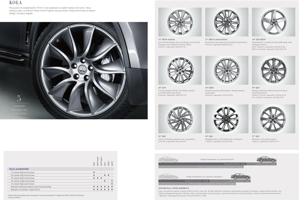 21" QX70 (Ciemnosrebrne) Dyskretnie poruszaj się w każdych warunkach. 9.5Jx21 z oponami 265/45 R 21. 20" Q70/Qx70 Subtelność i czystość formy podkreślą urok Twojego Infiniti. Q70: 9.