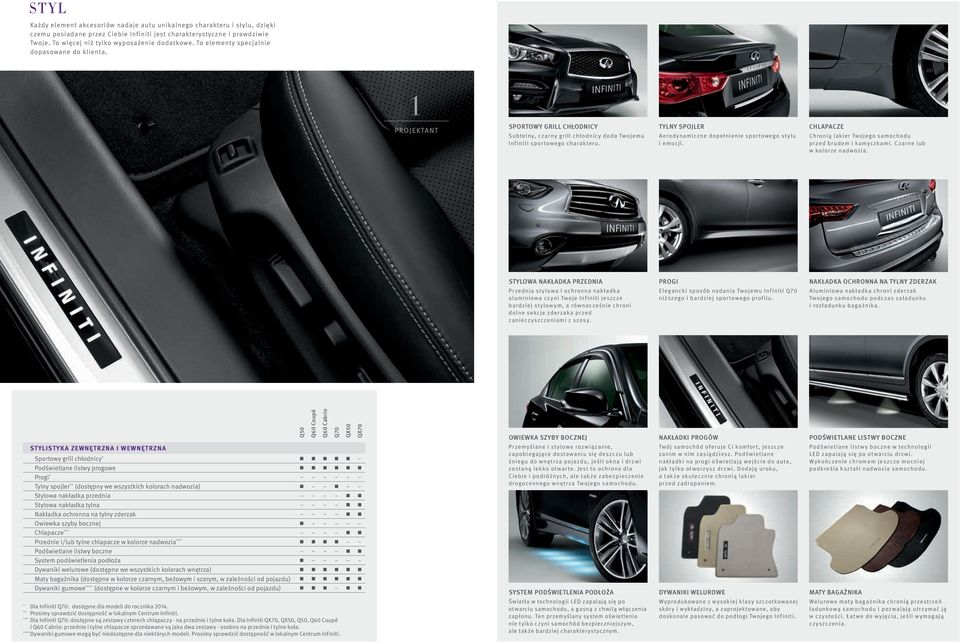 1 PROJEKTANT SPORTOWY GRILL CHŁODNICY Subtelny, czarny grill chłodnicy doda Twojemu Infiniti sportowego charakteru. TYLNY SPOJLER Aerodynamiczne dopełnienie sportowego stylu i emocji.