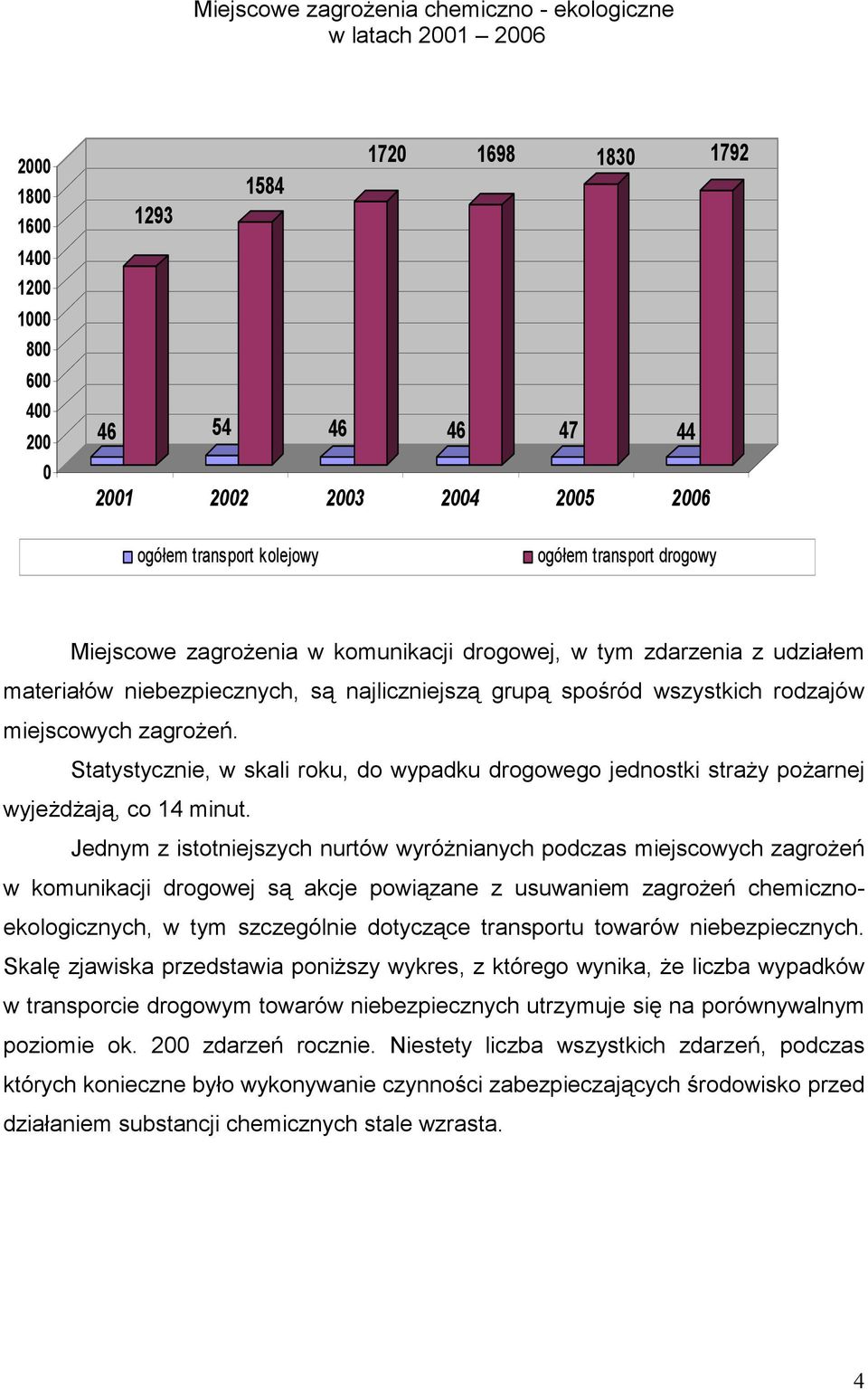 miejscowych zagrożeń. Statystycznie, w skali roku, do wypadku drogowego jednostki straży pożarnej wyjeżdżają, co 14 minut.