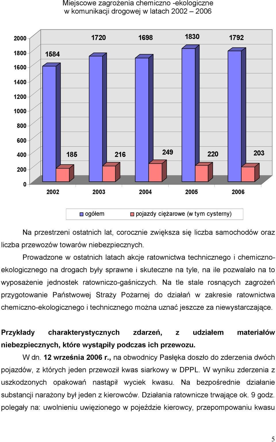 Prowadzone w ostatnich latach akcje ratownictwa technicznego i chemicznoekologicznego na drogach były sprawne i skuteczne na tyle, na ile pozwalało na to wyposażenie jednostek ratowniczo-gaśniczych.