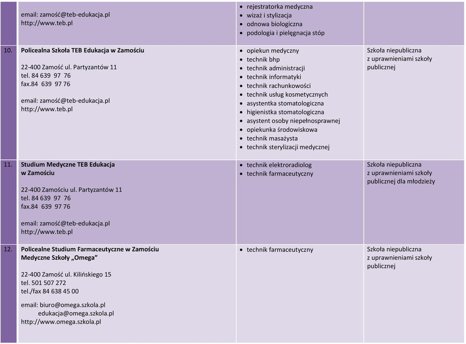 Policealne Studium Farmaceutyczne w Zamościu Medyczne Szkoły Omega 22-400 Zamość ul. Kilińskiego 15 tel. 501 507 272 tel./fax 84 638 45 00 email: biuro@omega.szkola.pl edukacja@omega.szkola.pl http://www.