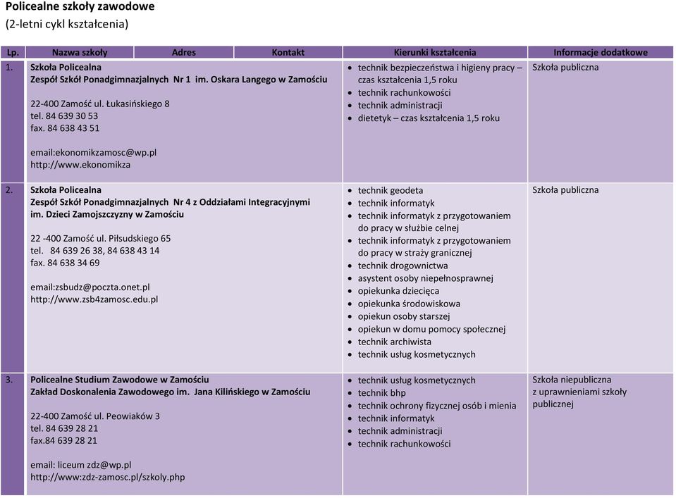 ekonomikza technik bezpieczeństwa i higieny pracy czas kształcenia 1,5 roku dietetyk czas kształcenia 1,5 roku 2. Szkoła Policealna Zespół Szkół Ponadgimnazjalnych Nr 4 z Oddziałami Integracyjnymi im.