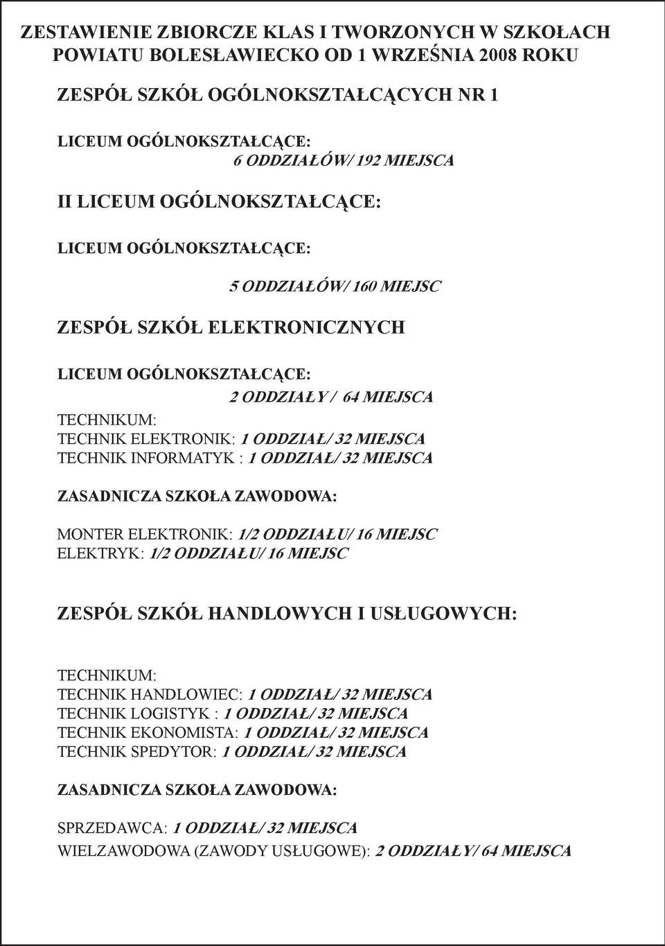 TECHNIK INFORMATYK : 1 ODDZIAŁ/ 32 MIEJSCA ZASADNICZA SZKOŁA ZAWODOWA: MONTER ELEKTRONIK: 1/2 ODDZIAŁU/ 16 MIEJSC ELEKTRYK: 1/2 ODDZIAŁU/ 16 MIEJSC ZESPÓŁ SZKÓŁ HANDLOWYCH I USŁUGOWYCH: TECHNIKUM: