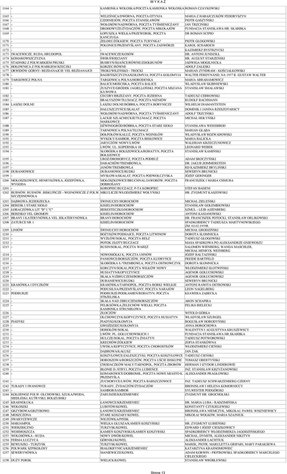 SKARBKA 1169 - ŁOPUSZKA WIELKA/PRZEWORSK, POCZTA DR ROMAN SCIPIO KAŃCZUGA 1170 - ŻEŁDEC/ŻÓŁKIEW, POCZTA TURYNKA?