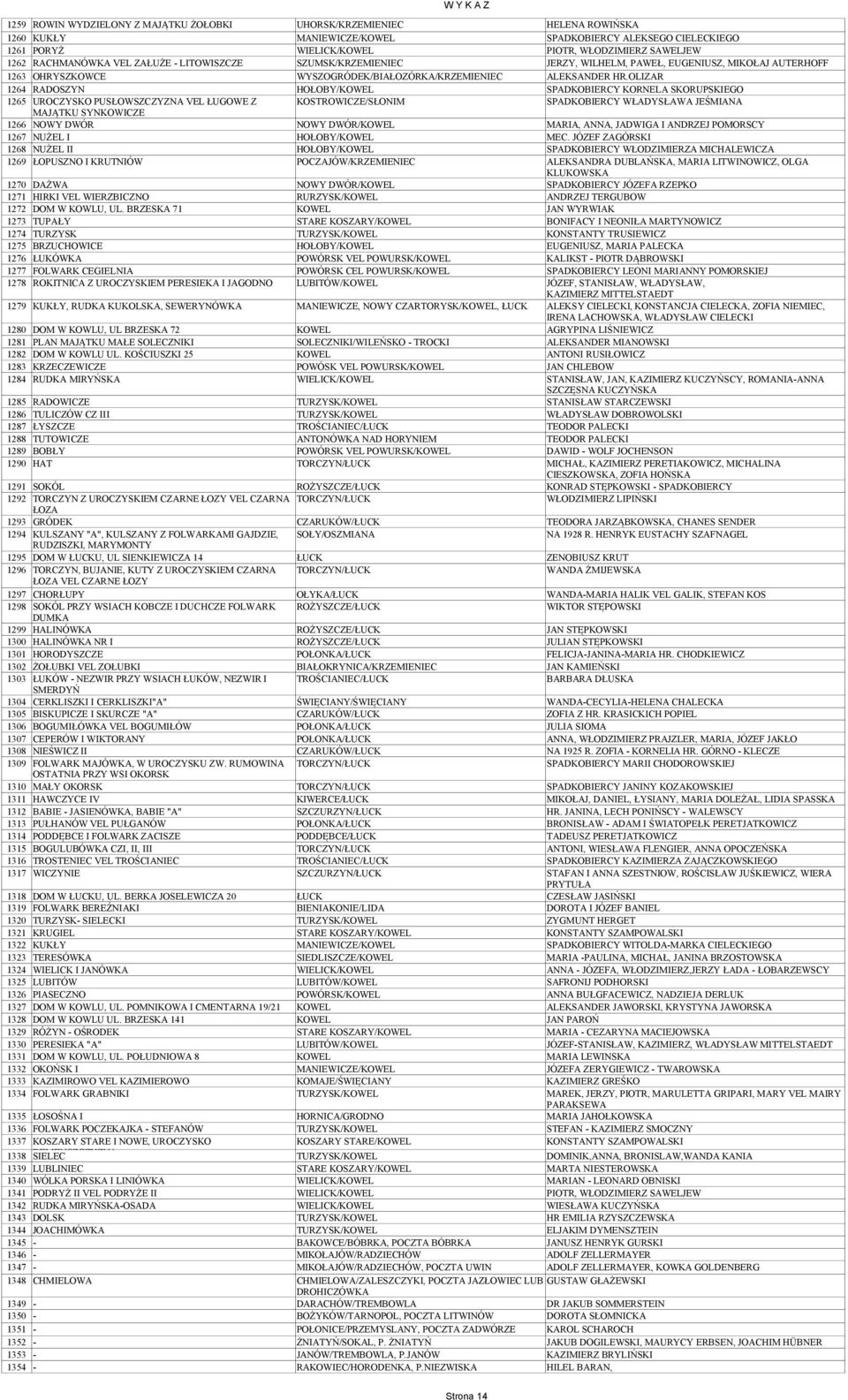 OLIZAR 1264 RADOSZYN HOŁOBY/KOWEL SPADKOBIERCY KORNELA SKORUPSKIEGO 1265 UROCZYSKO PUSŁOWSZCZYZNA VEL ŁUGOWE Z KOSTROWICZE/SŁONIM SPADKOBIERCY WŁADYSŁAWA JEŚMIANA MAJĄTKU SYNKOWICZE 1266 NOWY DWÓR