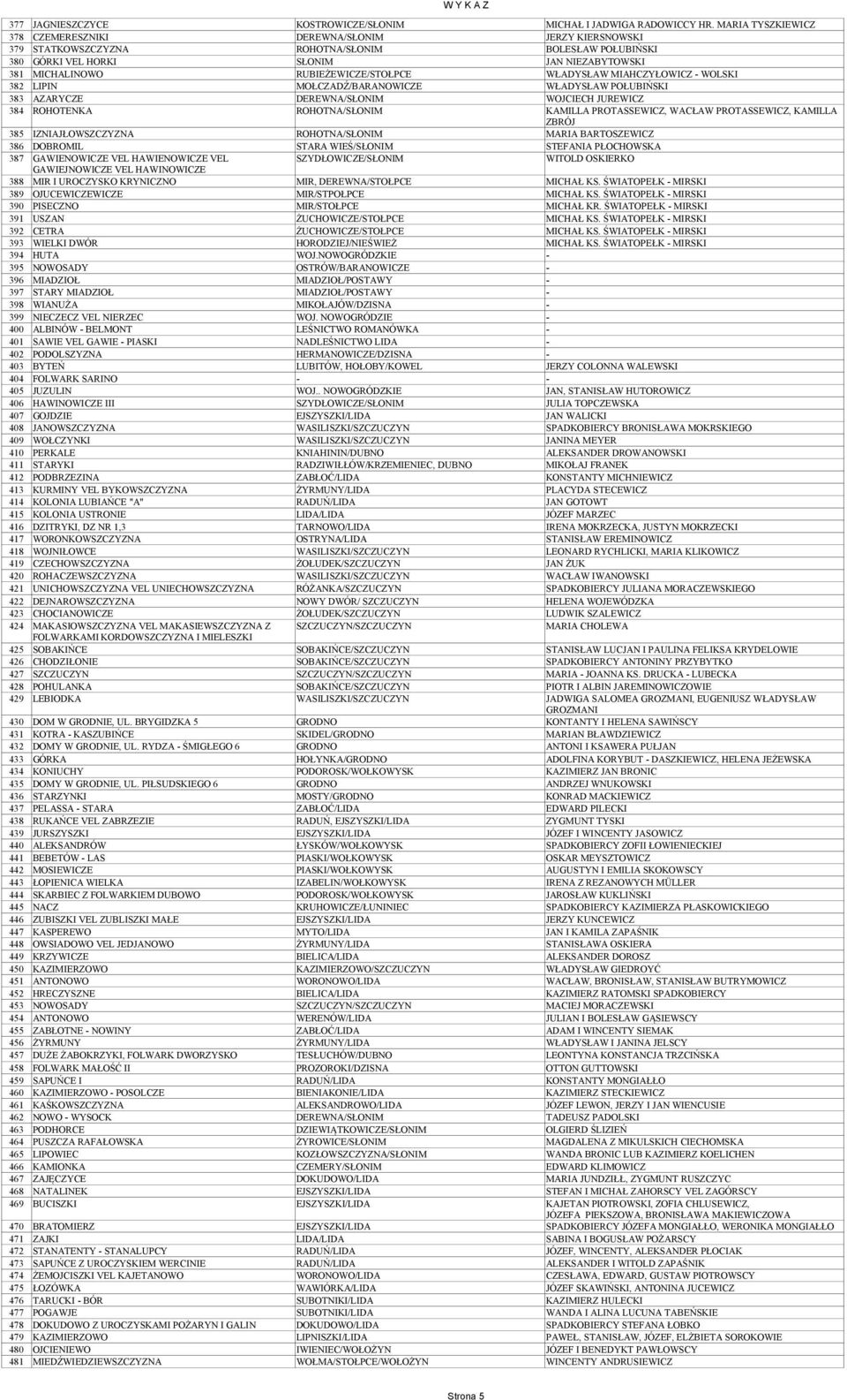 RUBIEŻEWICZE/STOŁPCE WŁADYSŁAW MIAHCZYŁOWICZ - WOLSKI 382 LIPIN MOŁCZADŹ/BARANOWICZE WŁADYSŁAW POŁUBIŃSKI 383 AZARYCZE DEREWNA/SŁONIM WOJCIECH JUREWICZ 384 ROHOTENKA ROHOTNA/SŁONIM KAMILLA