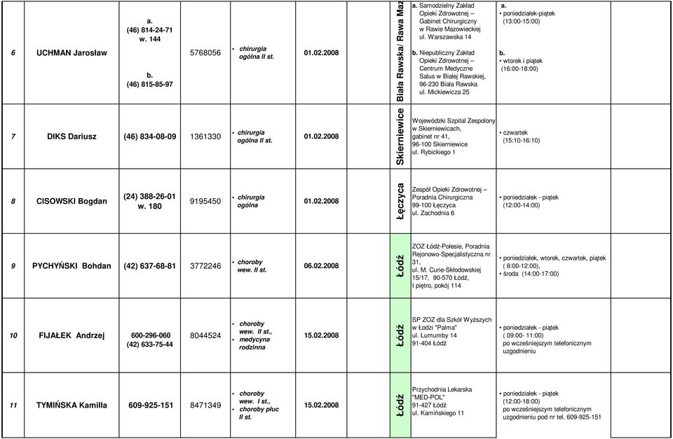 wtorek i piątek (16:00-18:00) 7 DIKS Dariusz (46) 834-08-09 1361330 ogólna Skierniewice Wojewódzki Szpital Zespolony w Skierniewicach, gabinet nr 41, 96-100 Skierniewice ul.