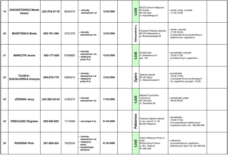 Bratoszewskiego 28 (17:00-18:30), w pozostałe dni po wcześniejszym telefonicznym uzgodnieniu 21 MARCZYK Iwona 602-177-050 8769880, pracy 90-009 ul. Sienkiewicza 47 pok.