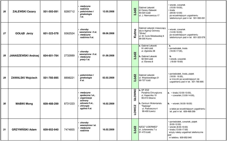 601-323-578 28 JANASZEWSKI Andrzej 604-601-784 2732889 wewnętrzne pracy I st. 01.09.2008 a. 91-446 ul. Zgierska 38 b. 92-504 ul. Elsnera 8 a. poniedziałek, środa (16:00-17:30), b.