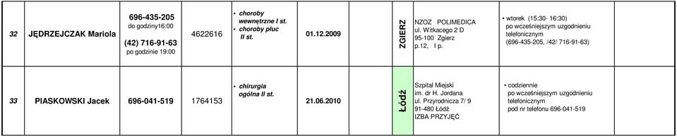 wtorek (15:30-16:30) telefonicznym (696-435-205, /42/ 716-91-63) 33 PIASKOWSKI Jacek 696-041-519 1764153