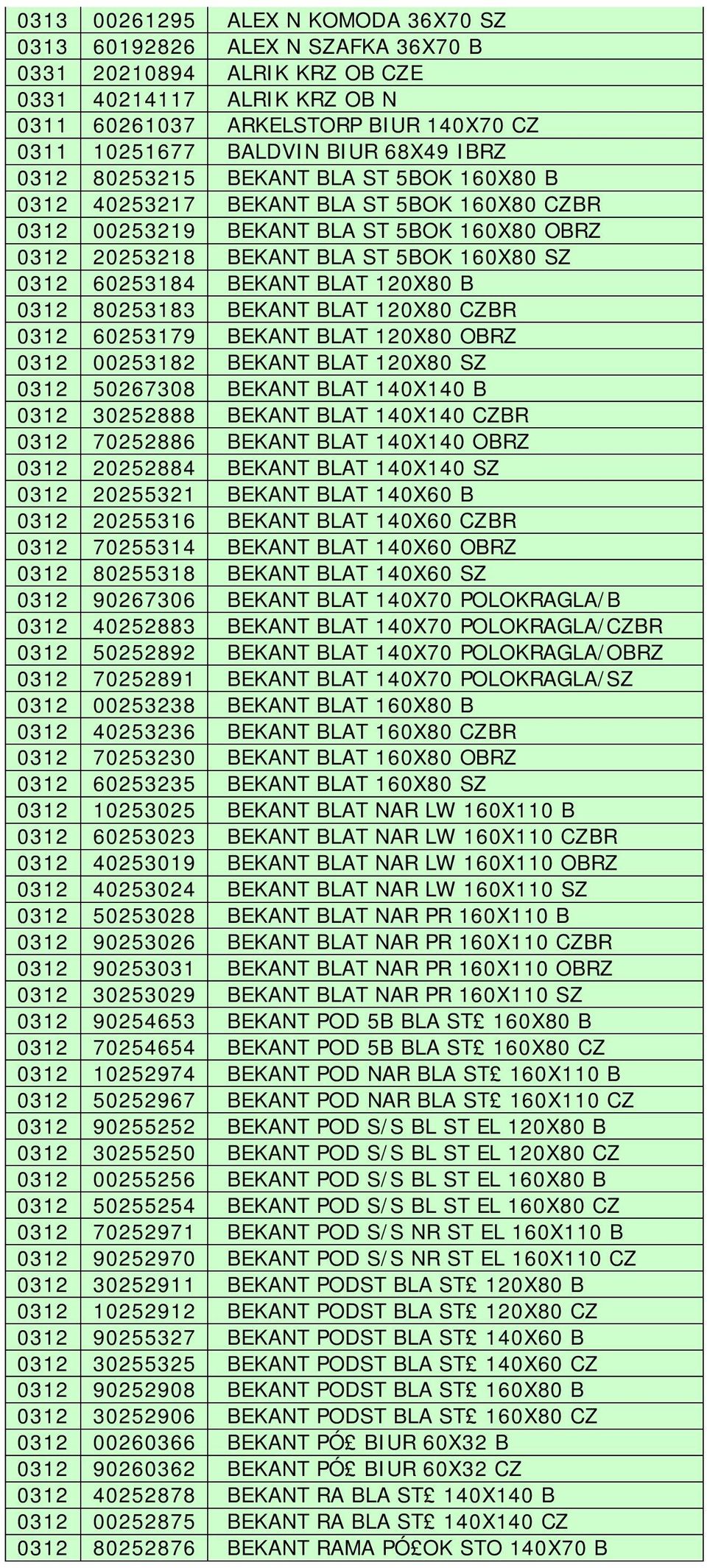 BEKANT BLAT 120X80 B 0312 80253183 BEKANT BLAT 120X80 CZBR 0312 60253179 BEKANT BLAT 120X80 OBRZ 0312 00253182 BEKANT BLAT 120X80 SZ 0312 50267308 BEKANT BLAT 140X140 B 0312 30252888 BEKANT BLAT