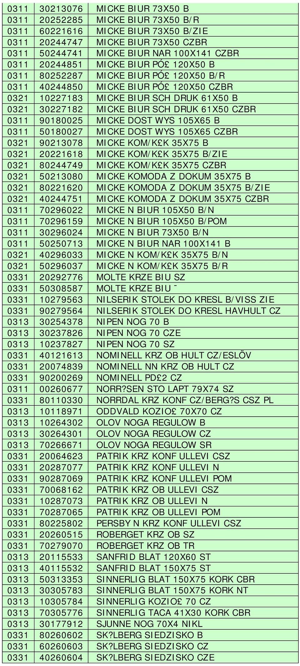 90180025 MICKE DOST WYS 105X65 B 0311 50180027 MICKE DOST WYS 105X65 CZBR 0321 90213078 MICKE KOM/K K 35X75 B 0321 20221618 MICKE KOM/K K 35X75 B/ZIE 0321 80244749 MICKE KOM/K K 35X75 CZBR 0321