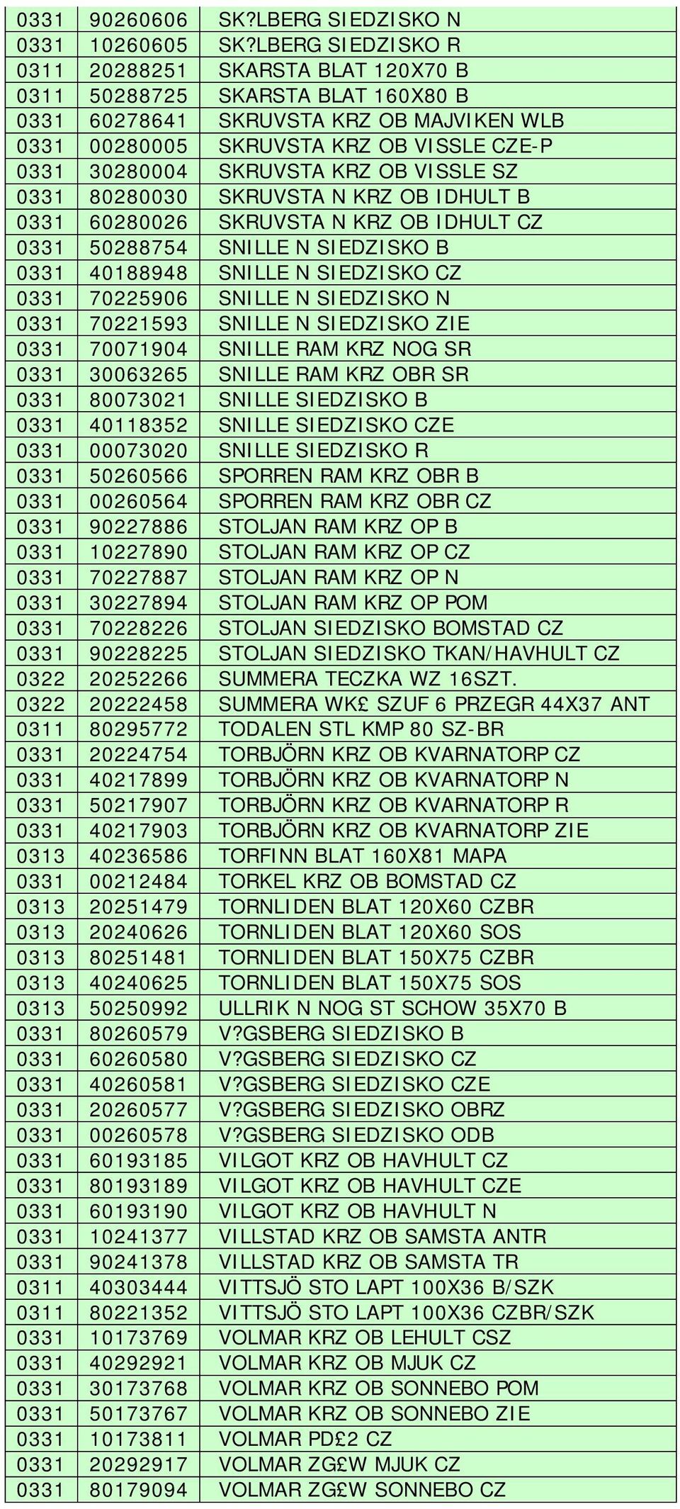 KRZ OB VISSLE SZ 0331 80280030 SKRUVSTA N KRZ OB IDHULT B 0331 60280026 SKRUVSTA N KRZ OB IDHULT CZ 0331 50288754 SNILLE N SIEDZISKO B 0331 40188948 SNILLE N SIEDZISKO CZ 0331 70225906 SNILLE N