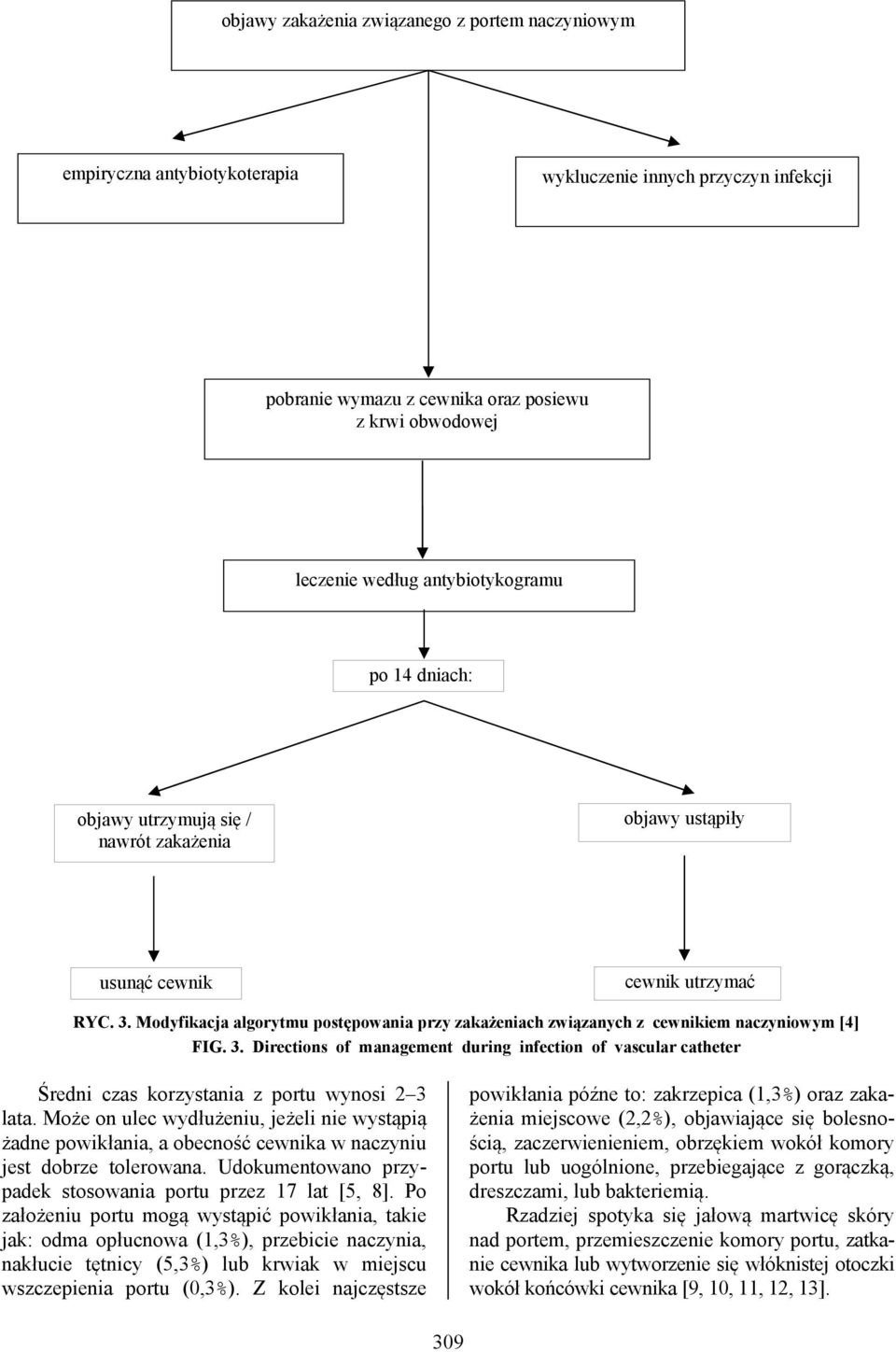 Modyfikacja algorytmu postępowania przy zakażeniach związanych z cewnikiem naczyniowym [4] FIG. 3.
