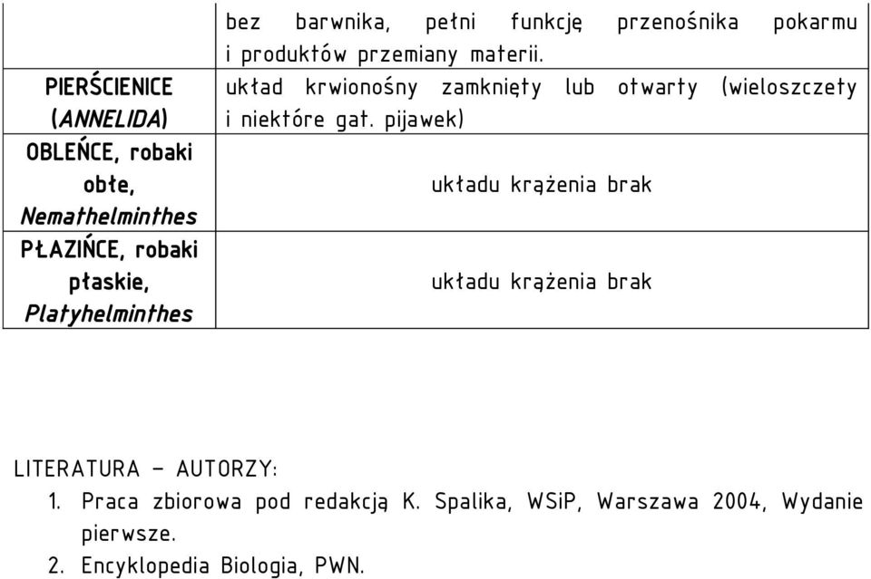 układ krwionośny zamknięty lub otwarty (wieloszczety i niektóre gat.