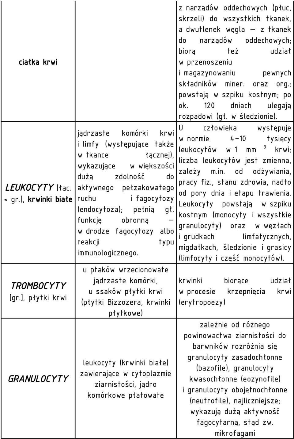 pełnią gł. funkcję obronną w drodze fagocytozy albo reakcji typu immunologicznego.